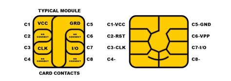 how to program a smart card chip|How to encode smart cards using CardStudio 2 0 .